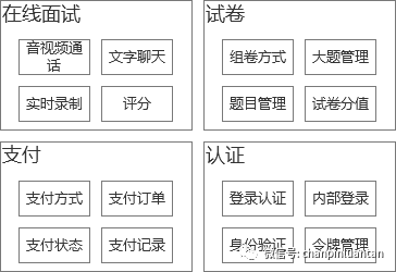 【多图预警】手把手教你用“DDD”的思维构建产品架构 ｜ 附详细案例